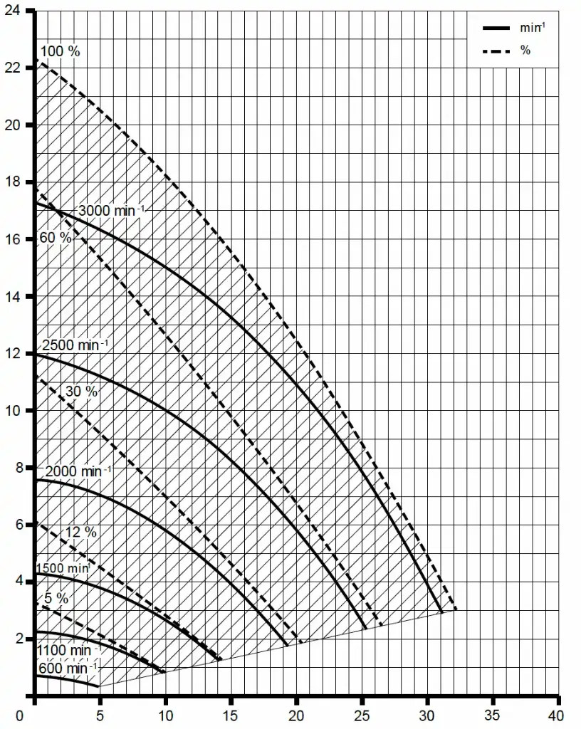 h1_riverpomp_eco_vs_curves - 01006029.webp