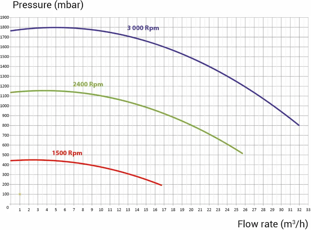 h1_hayward_tristar_pomp_curves_2 - 01001030.webp