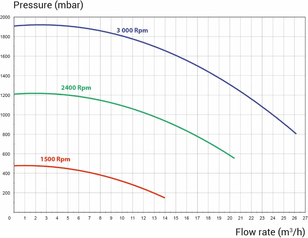 h1_hayward_tristar_pomp_curves_1 - 01001030.webp