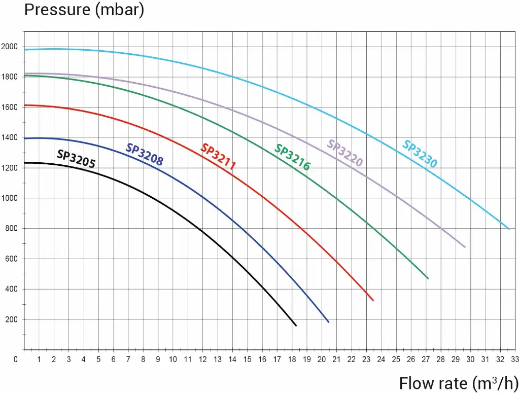 h1_hayward_tristar_pomp_curves - 01001026.webp